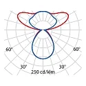 Performance in Lighting LED Pendelleuchte SL720+ PL MP S/C, 69W, 4000K, 9010lm, IP20, IK05, DALI, bildschirmarbeitsplatztauglich, grau