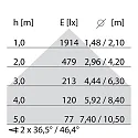 Performance in Lighting LED Aufbauleuchte SL629 AB PRISM, IP20 IK05, 154.4cm, Direkt, CRi >90, UGR<19, DALI / PUSH, 31W 3000K 3730lm 37/46°, Weiß