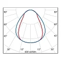 Performance in Lighting LED Aufbauleuchte SL629 AB PRISM, IP20 IK05, 154.4cm, Direkt, CRi >90, UGR<19, DALI / PUSH, 31W 3000K 3730lm 37/46°, Weiß