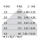 Performance in Lighting LED Aufbauleuchte SL629 AB PRISM, IP20 IK05, 154.4cm, Direkt, CRi >90, UGR<19, DALI / PUSH, 31W 4000K 3910lm 37/46°, Weiß