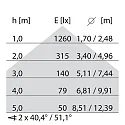 Performance in Lighting pendant luminaire SL629 PL PRISM D/I static, suitable for VDU workstation IP20, white 