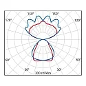 Performance in Lighting pendant luminaire SL629 PL PRISM D/I static, suitable for VDU workstation IP20, white 
