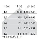 Performance in Lighting pendant luminaire SL629 PL PRISM D/I static, suitable for VDU workstation IP20, white 