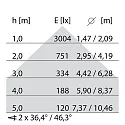 Performance in Lighting LED Deckenleuchte SL629 AB PRISM, 54W, 4000K, 5830lm, IP20, IK05, DALI, weiß