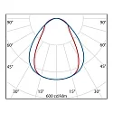 Performance in Lighting LED Deckenleuchte SL629 AB PRISM, 54W, 4000K, 5830lm, IP20, IK05, DALI, weiß