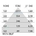 Performance in Lighting pendant luminaire SL764+ PL LV S/C static, suitable for VDU workstation IP30, black 