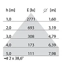 Performance in Lighting LED Pendelleuchte SL764+ PL LV S/C, 51W, 3000K, 5960lm, IP30, IK05, statisch, bildschirmarbeitsplatztauglich, schwarz
