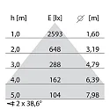 Performance in Lighting LED Pendelleuchte SL764+ PL LV S/C, 41W, 3000K, 5570lm, IP30, IK05, DALI, bildschirmarbeitsplatztauglich, schwarz