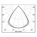 Performance in Lighting recessed luminaire SL764+ RF LV DALI controllable, suitable for VDU workstation IP30, powder coated