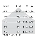 Performance in Lighting LED Pendelleuchte SL629 PL PRISM D/I, 54W, 3000K, 6630lm, IP20, IK05, statisch, bildschirmarbeitsplatztauglich, weiß