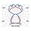 Performance in Lighting LED Pendelleuchte SL629 PL PRISM D/I, 54W, 4000K, 6830lm, IP20, IK05, statisch, bildschirmarbeitsplatztauglich, grau