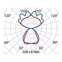Performance in Lighting pendant luminaire SL629 PL PRISM D/I static, suitable for VDU workstation IP20, grey 