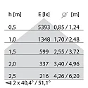 Performance in Lighting LED Pendelleuchte SL629 PL PRISM D/I, 69W, 4000K, 8680lm, IP20, IK05, DALI, bildschirmarbeitsplatztauglich, weiß