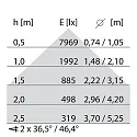 Performance in Lighting wall and ceiling luminaire SL629 AB PRISM 31W DALI controllable, 5-pole, UGR < 19 IP20, grey, powder coated dimmable