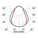 Performance in Lighting wall and ceiling luminaire SL629 AB PRISM 31W DALI controllable, 5-pole, UGR < 19 IP20, grey, powder coated dimmable