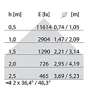 LED Deckenleuchte SL629 AB PRISM, 54W, 3000K, 5790lm, IP20, IK05, DALI, weiß