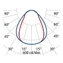 Performance in Lighting ceiling luminaire SL629 AB PRISM DALI controllable IP20, powder coated, white dimmable