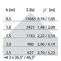 Performance in Lighting LED Deckenleuchte SL629 AB PRISM, 69W, 3000K, 7830lm, IP20, IK05, DALI, grau