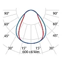 Performance in Lighting LED Deckenleuchte SL629 AB PRISM, 69W, 3000K, 7830lm, IP20, IK05, DALI, grau