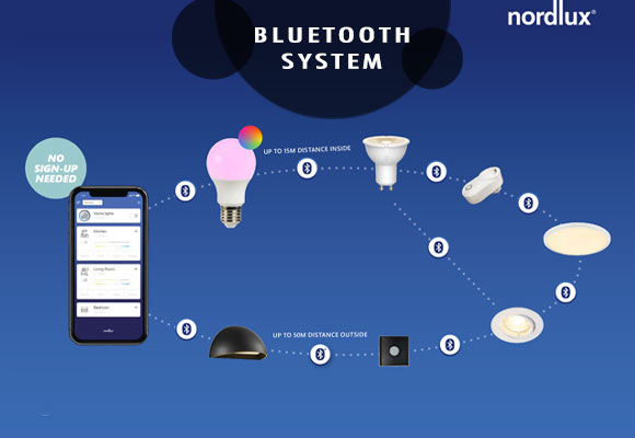 Nordlux - Bluetooth System